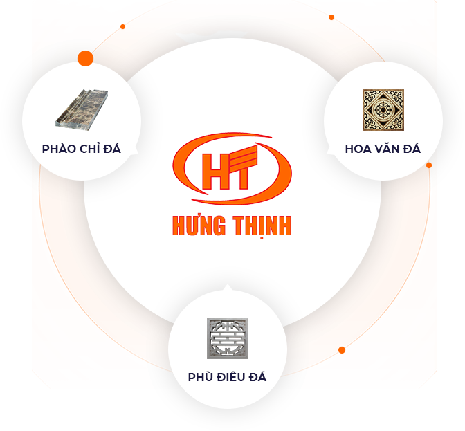 Giới thiệu về Hưng Thịnh Giới thiệu về Hưng Thịnh